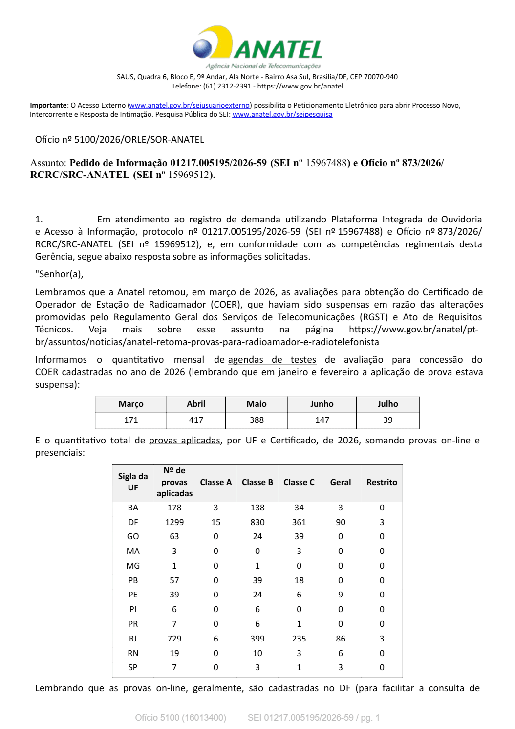 Radioamador e Radioamadorismo